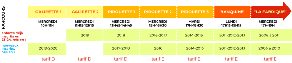 programme ateliers cirque 2024-2025