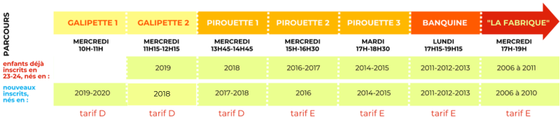 tarifs des ateliers cirques selon le quotient familial