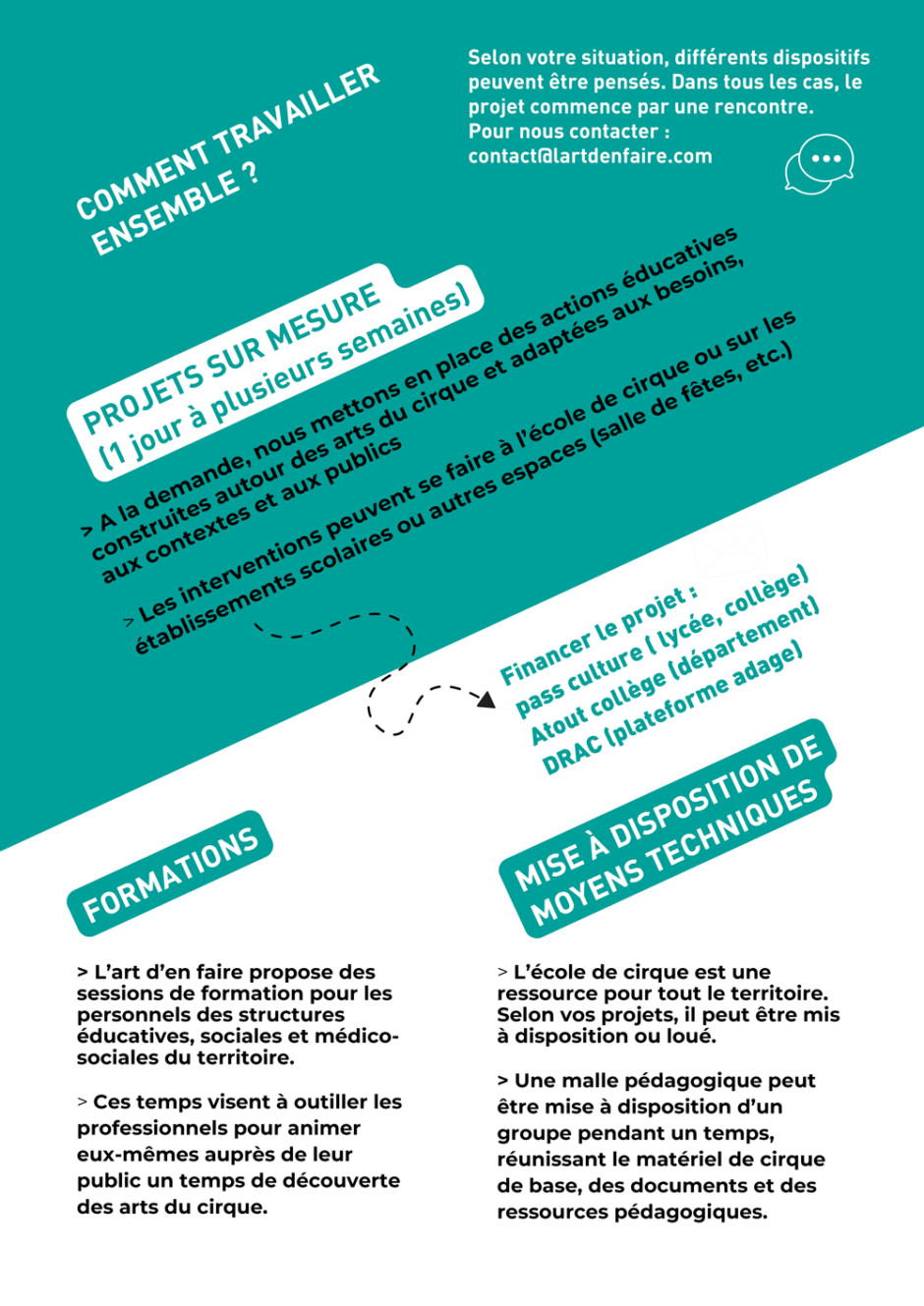 Arts du cirque en milieu scolaire