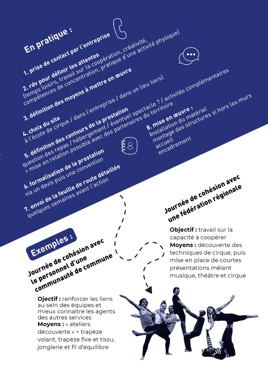 team-building l'art d'en faire partenaire des entreprises