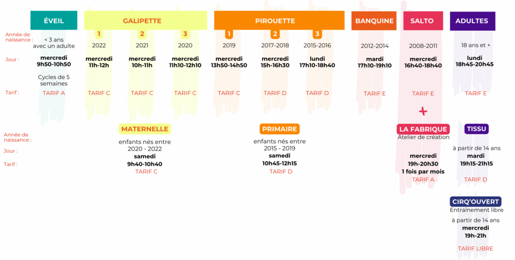 planning ateliers cirque hebdo